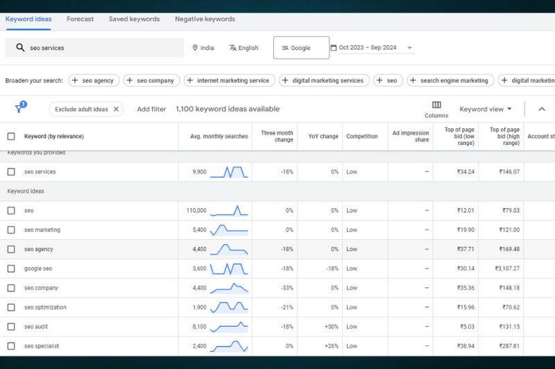 Keyword Research